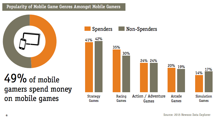 mobile-game-genres