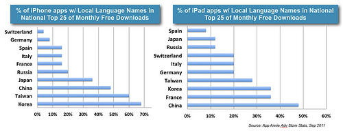 top_apps_in_localized_languages