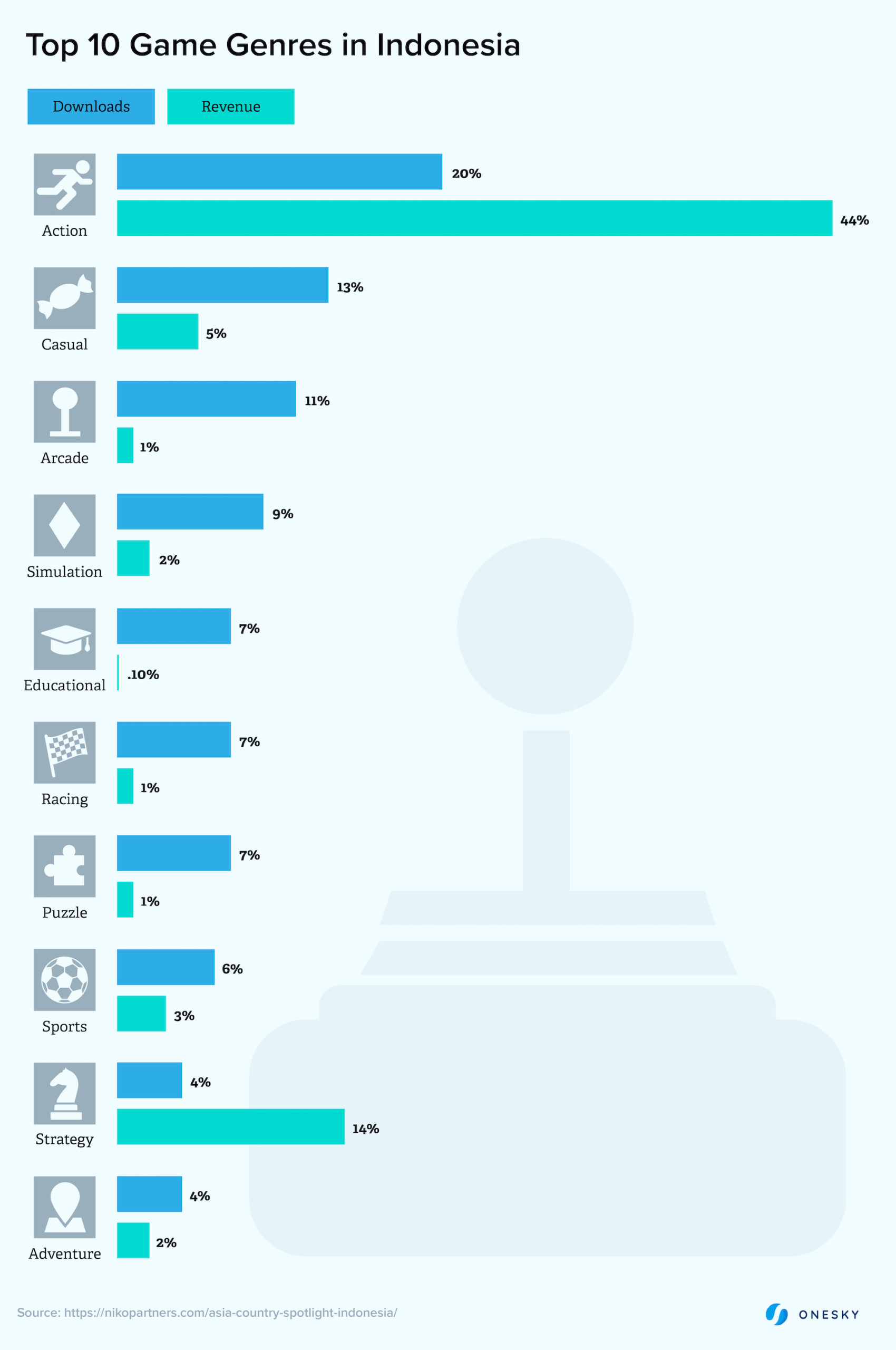 What You Need To Know About the Indonesia Mobile Game Market