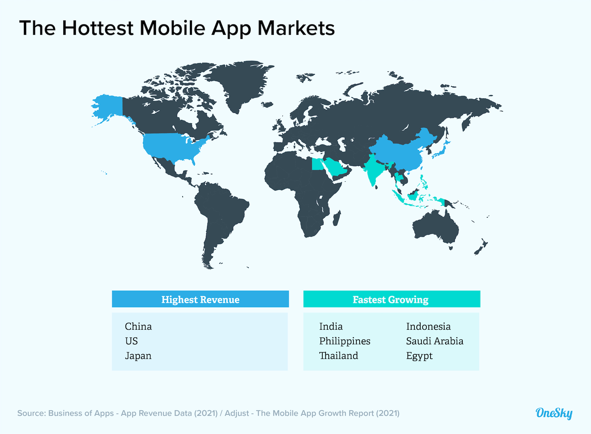 What Are the Benefits of Localizing Your Mobile App?