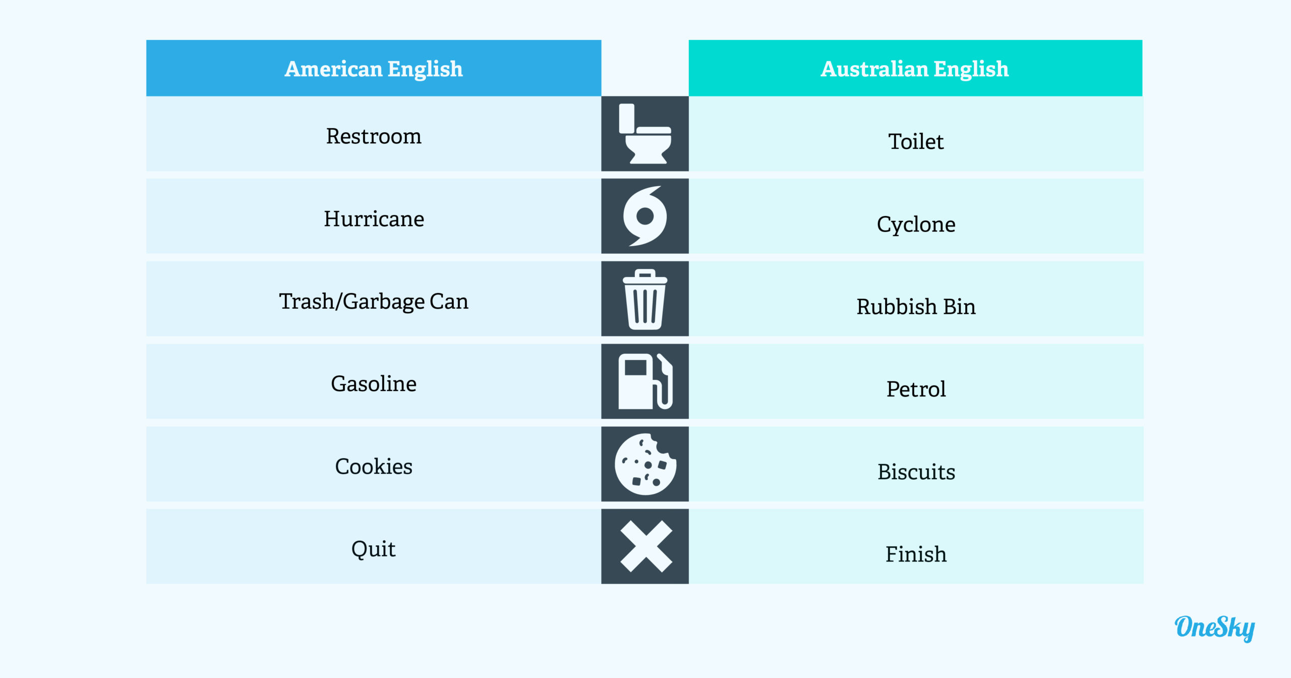 You Should Know: Localization is More Than Translation