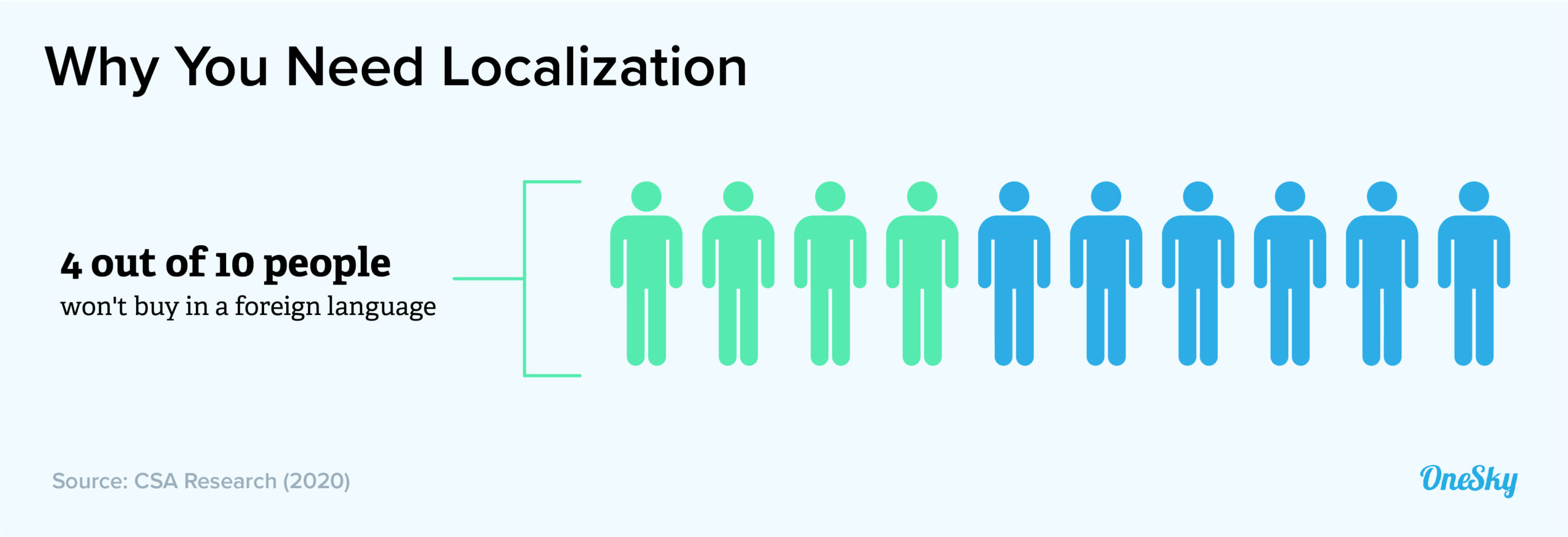 What Are the Benefits of Localization?