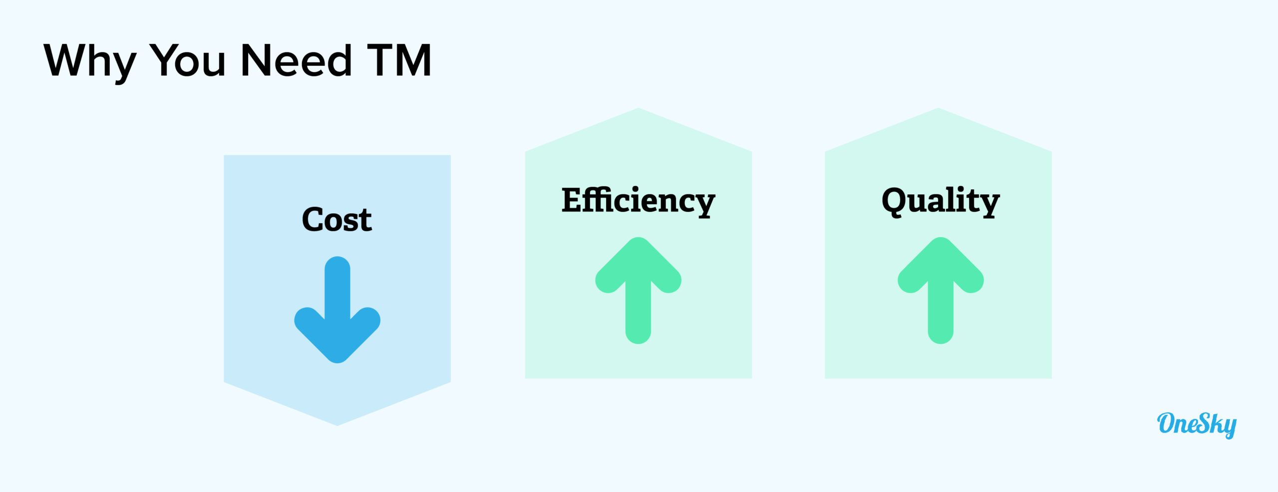 why you need tm