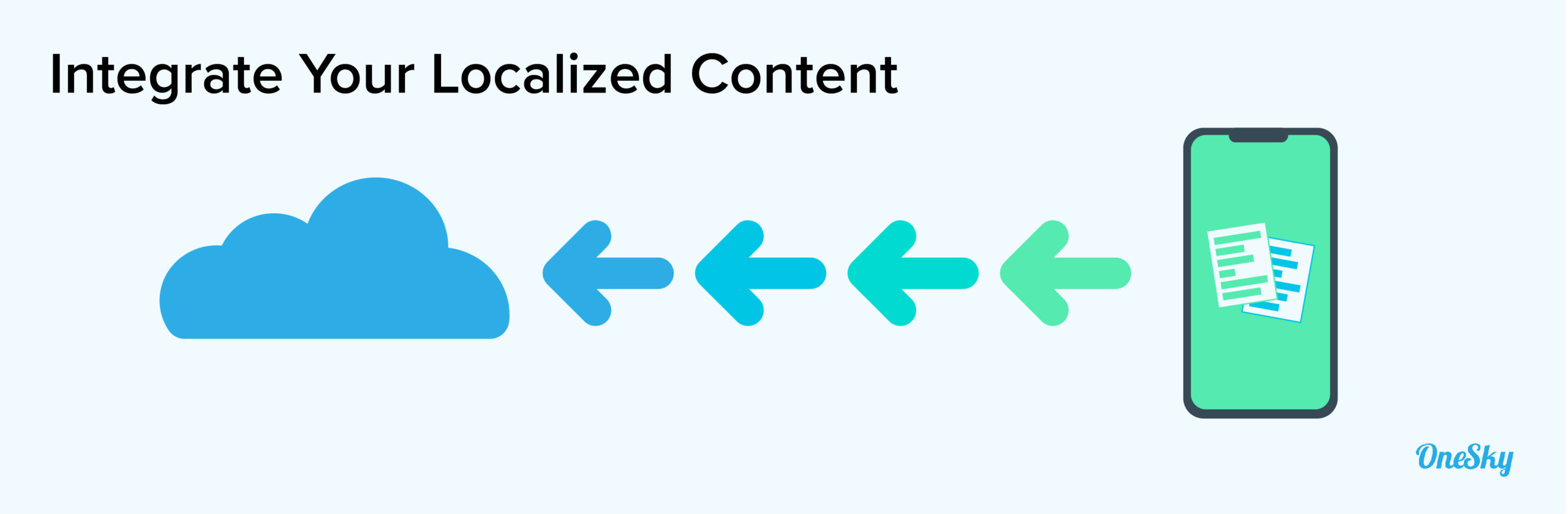 Integrate Your Localized Files