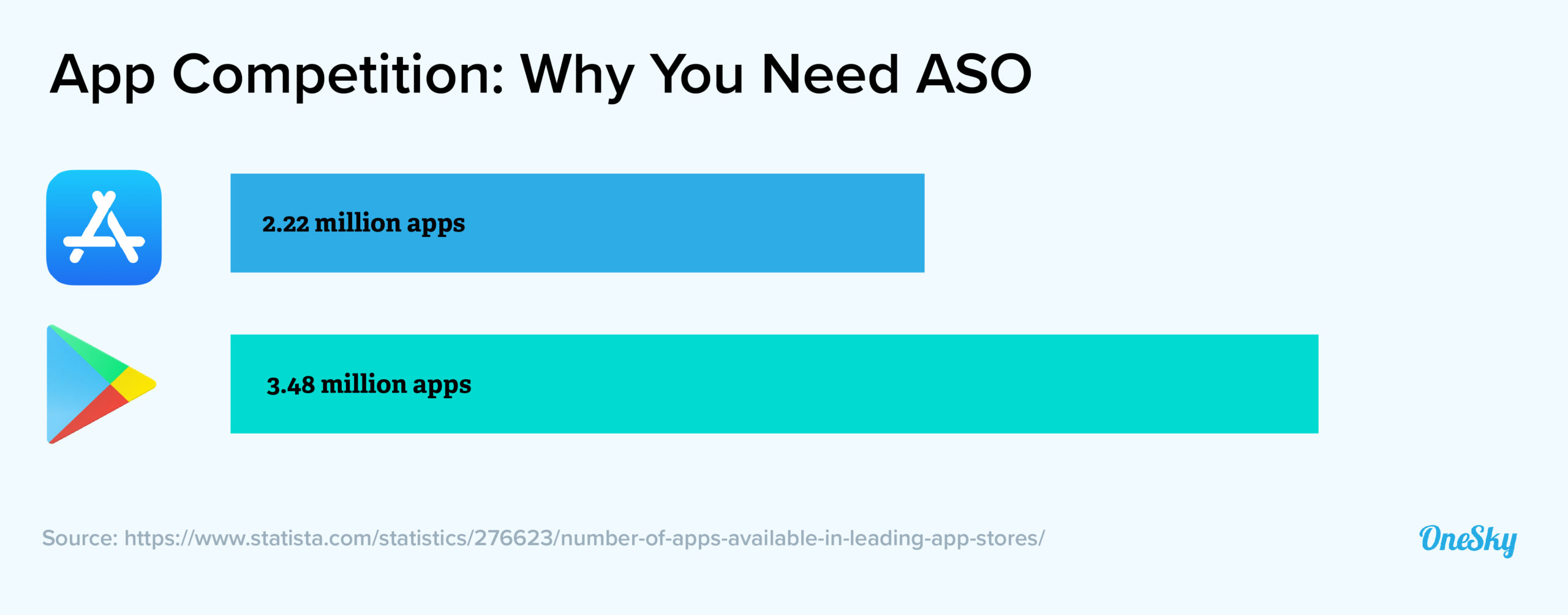 app competition statistics