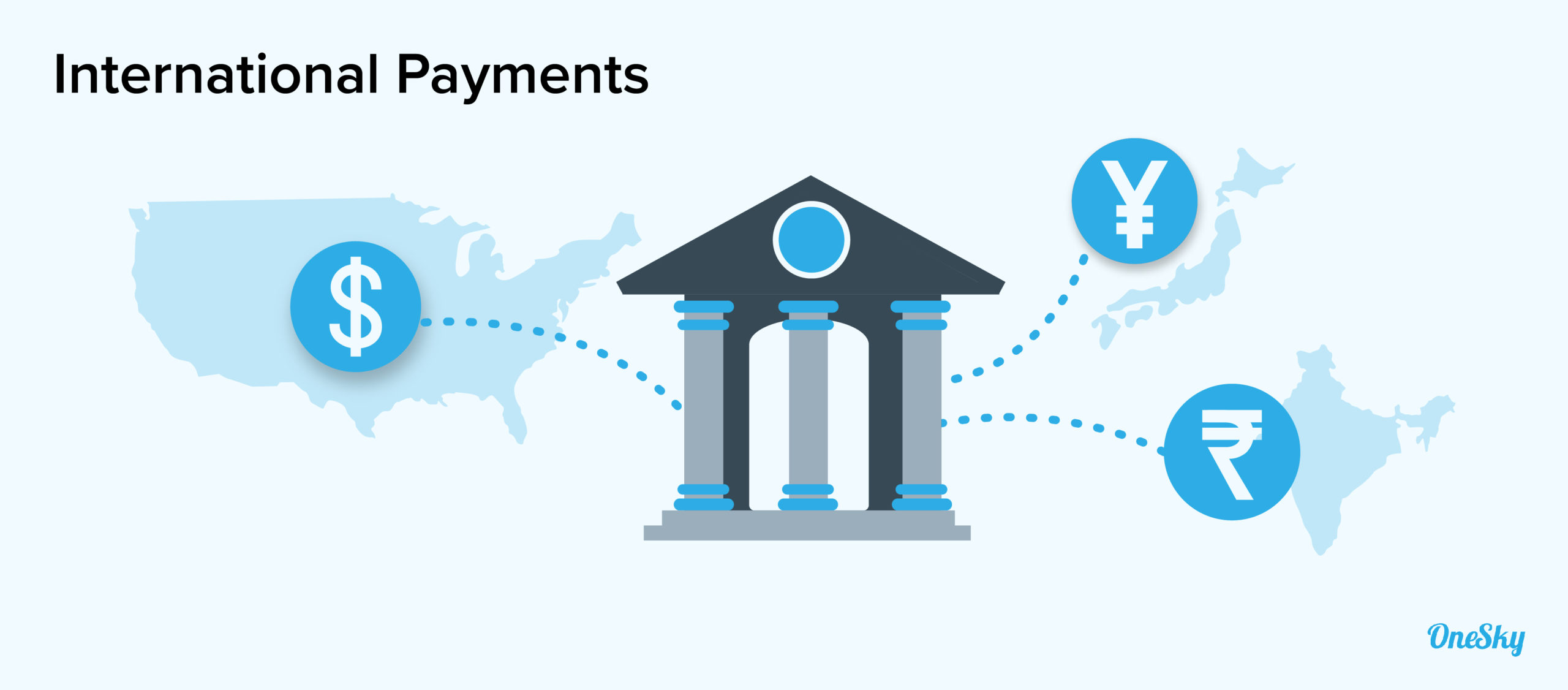 international payments