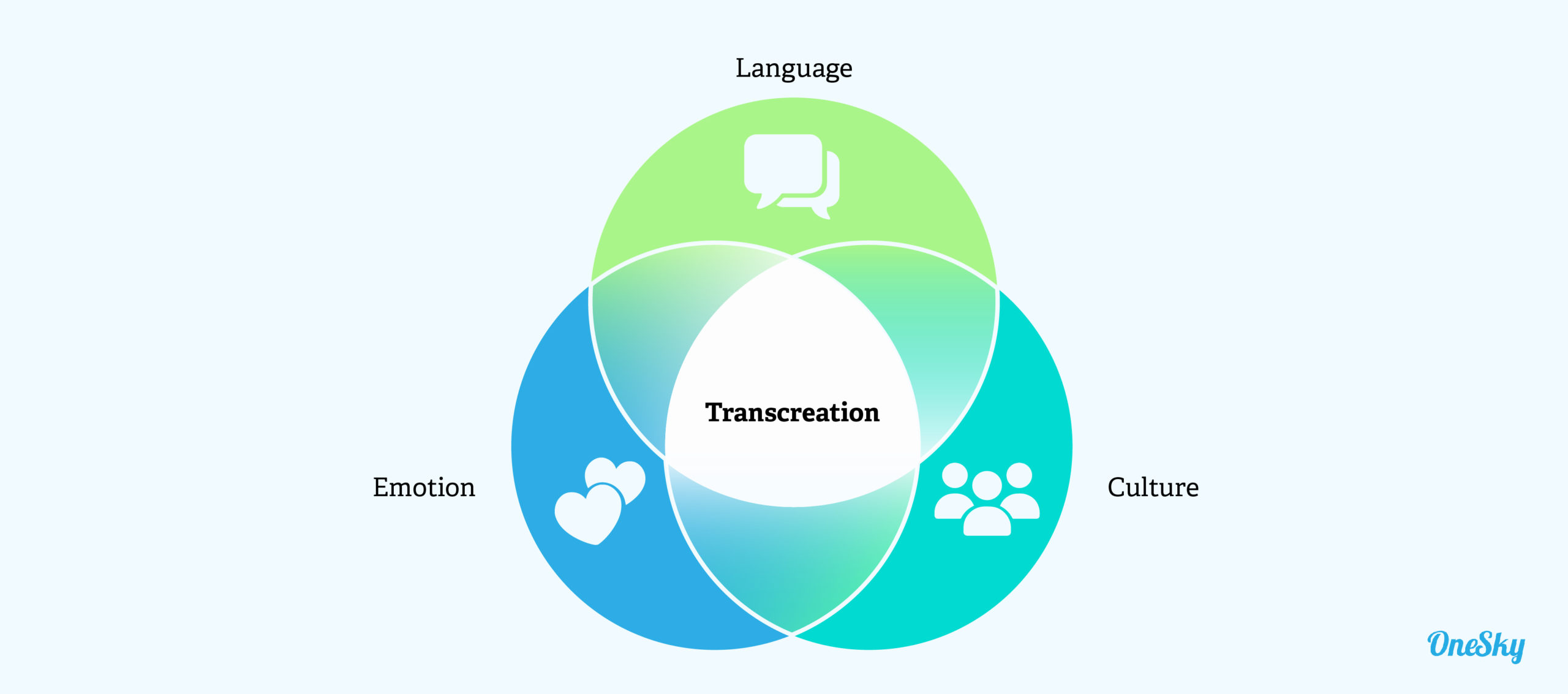 What To Include in Your Translation Style Guide