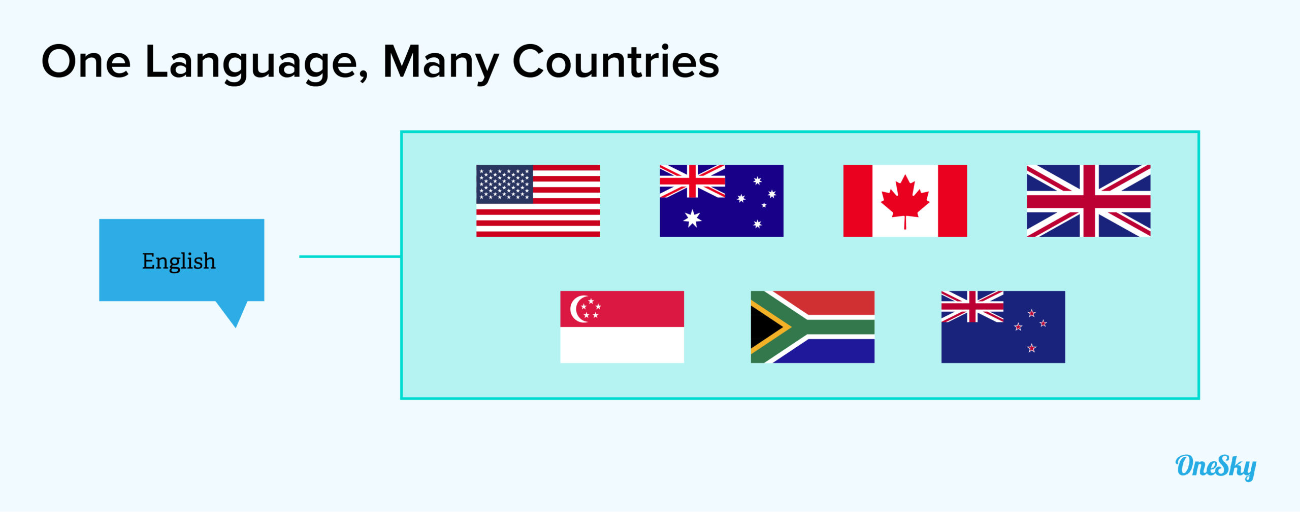 Create a Localized Listing for Each Country