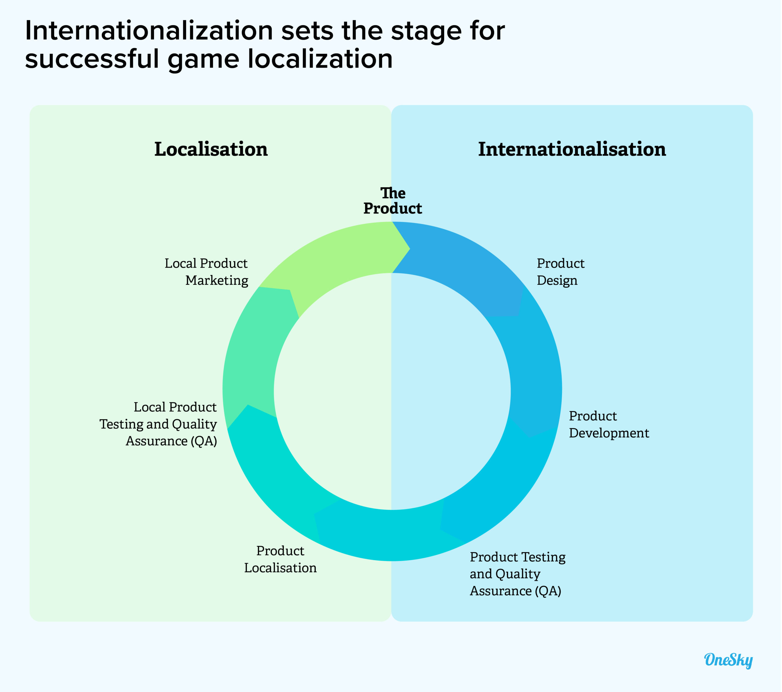 Have You Internationalized Your Software