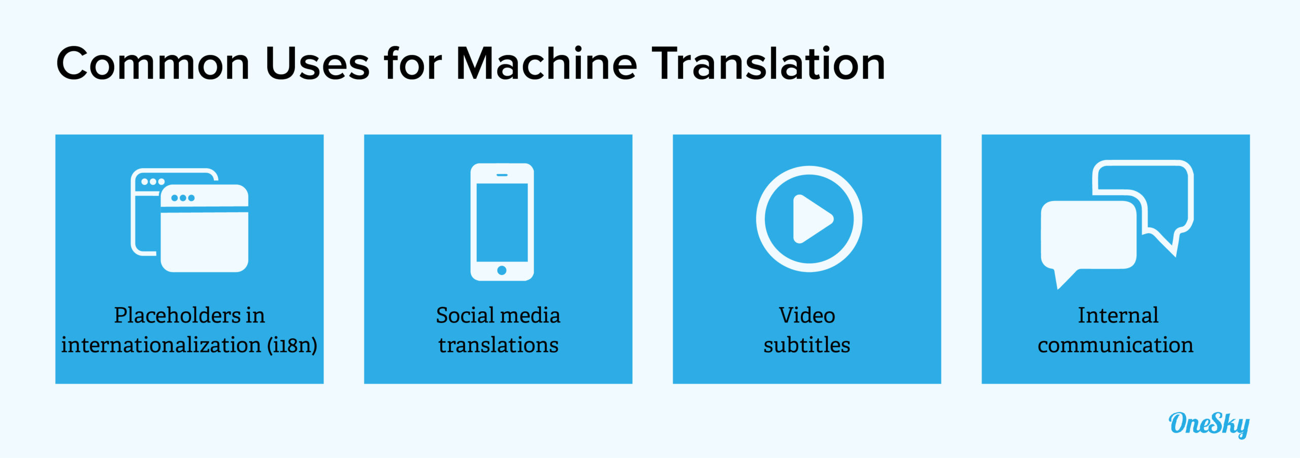 common uses for machine translation