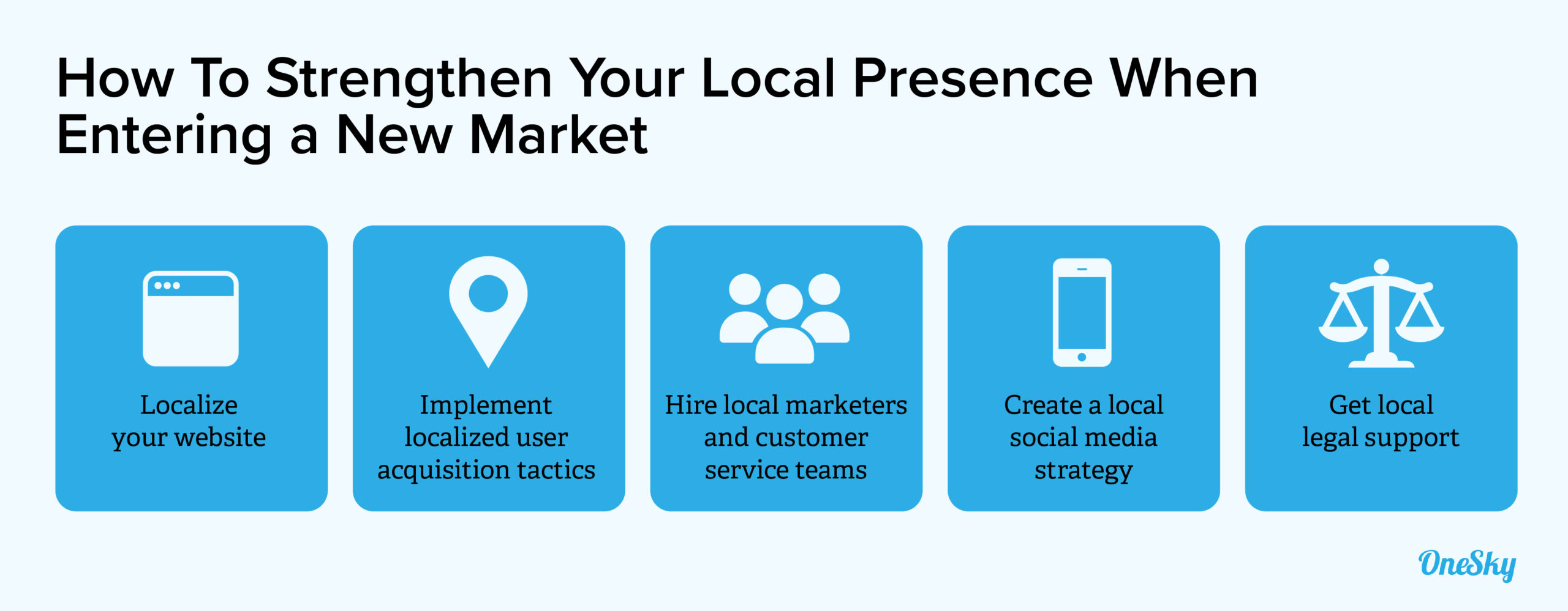 how to Strengthen Your Local Presence