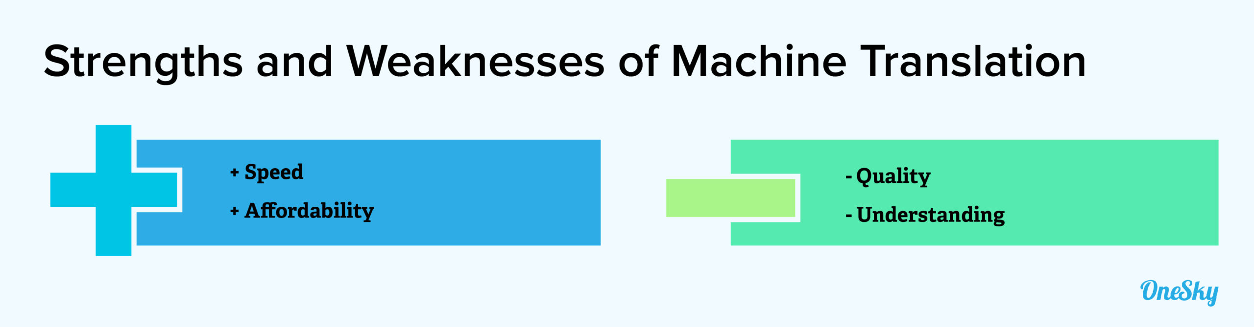 Strengths and weaknesses of Machine Translation