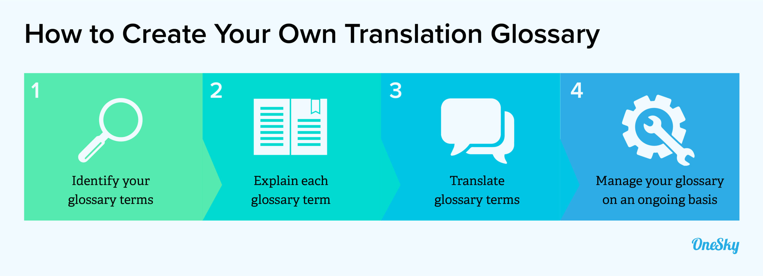 Keep Managing Your Translation Glossary