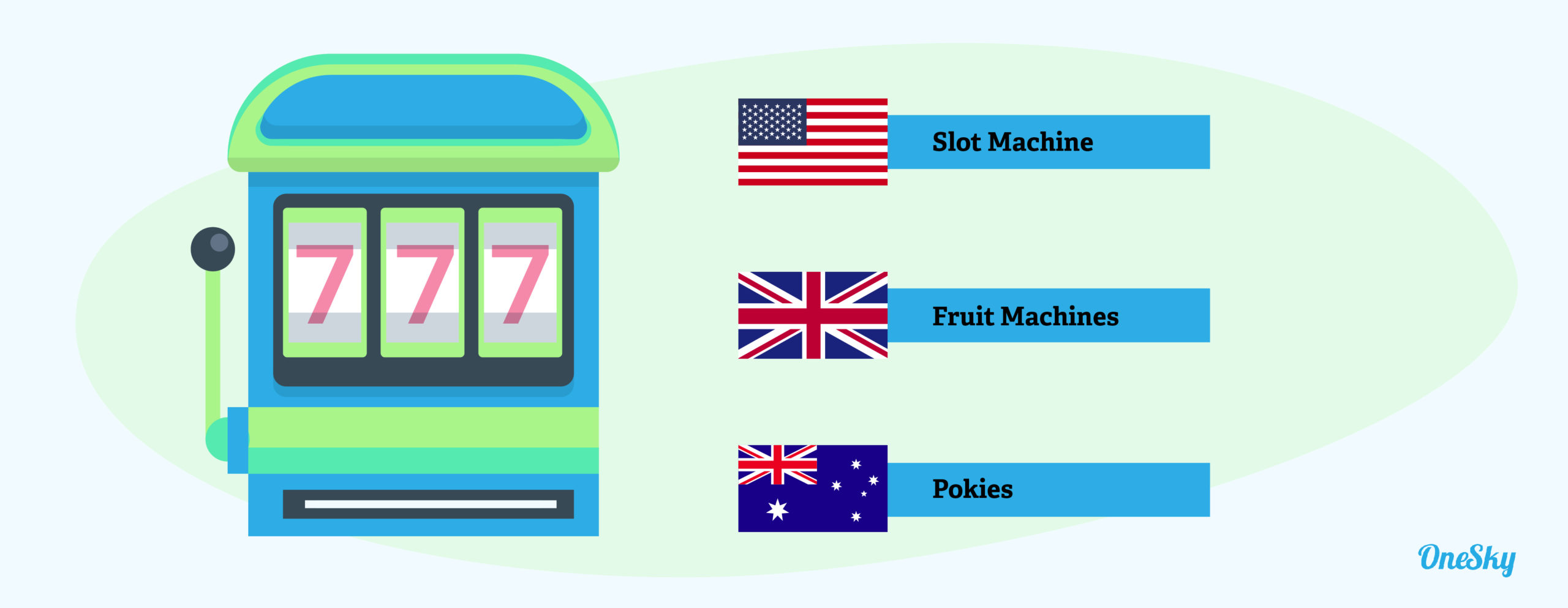 Localize Your Keywords