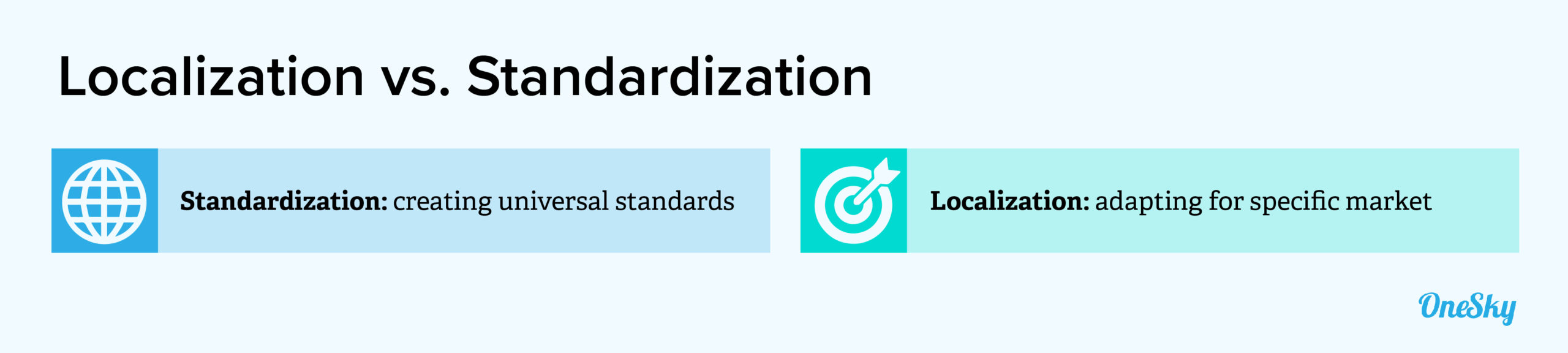 localization vs standardization