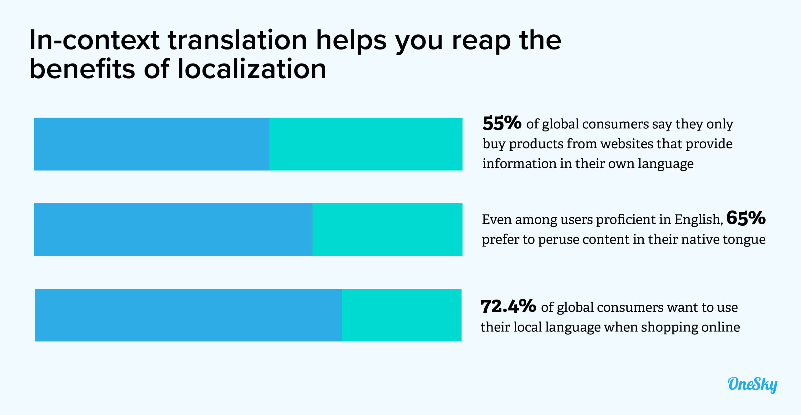 incontext translation