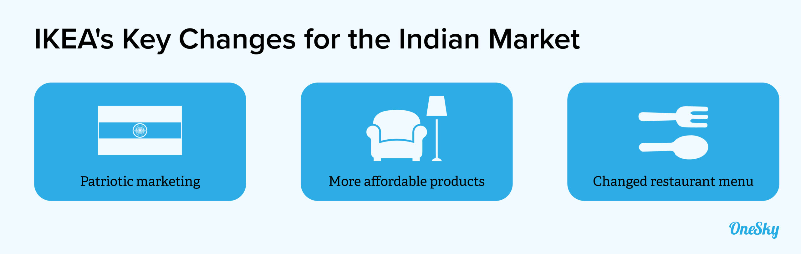 ikea india market challenges