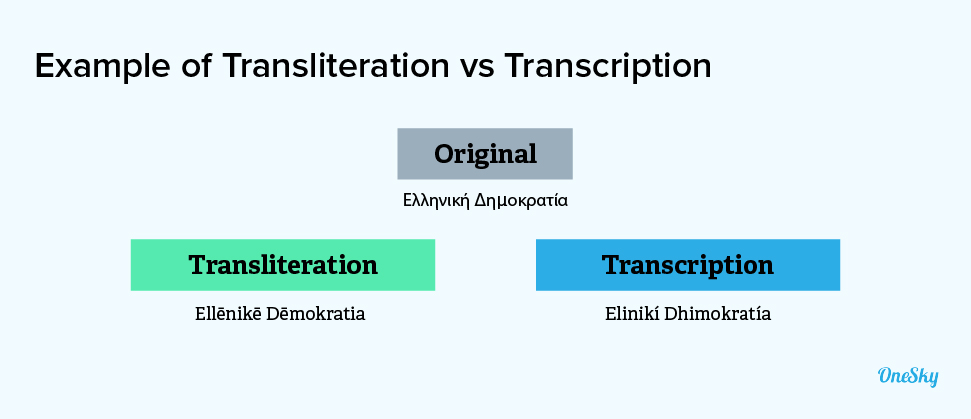 example of transliteration vs transcription