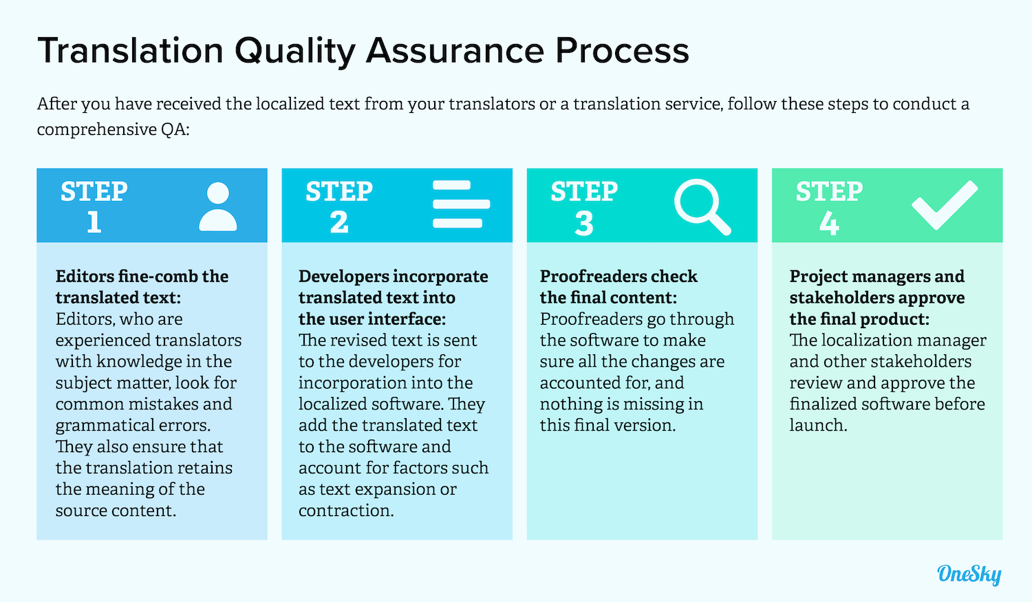 Best Practices for Quality Assurance in Translation