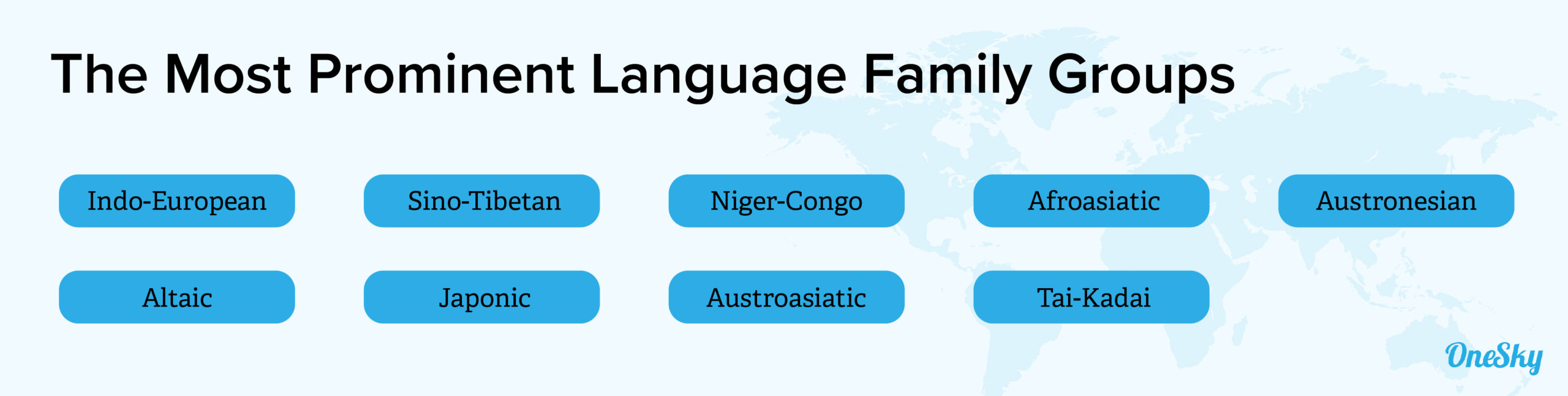 Linguistic Classification and Its Application