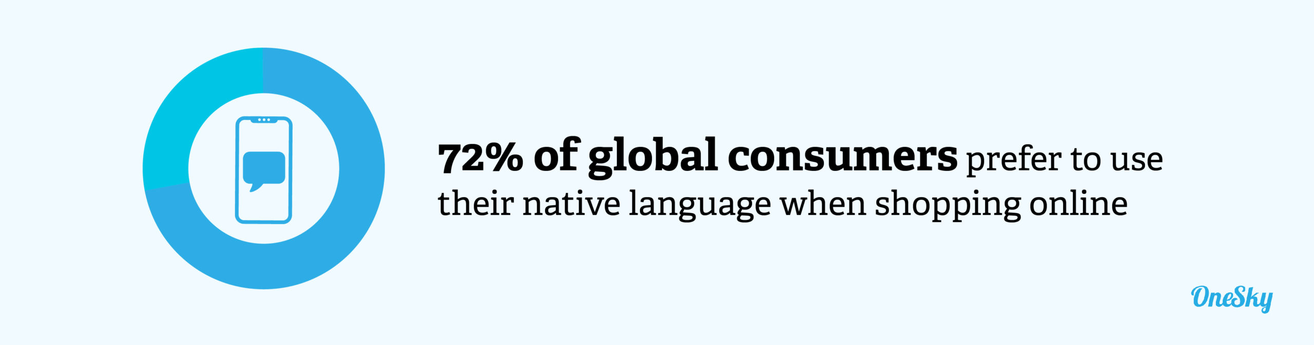 consumers prefer native language shopping