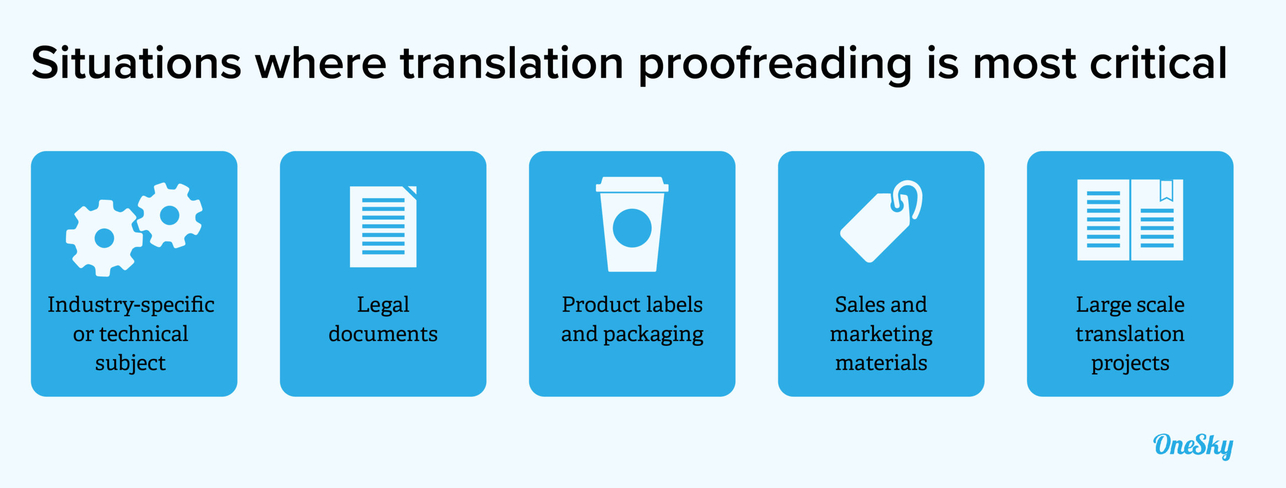 Don't Skim on Translation Proofreading