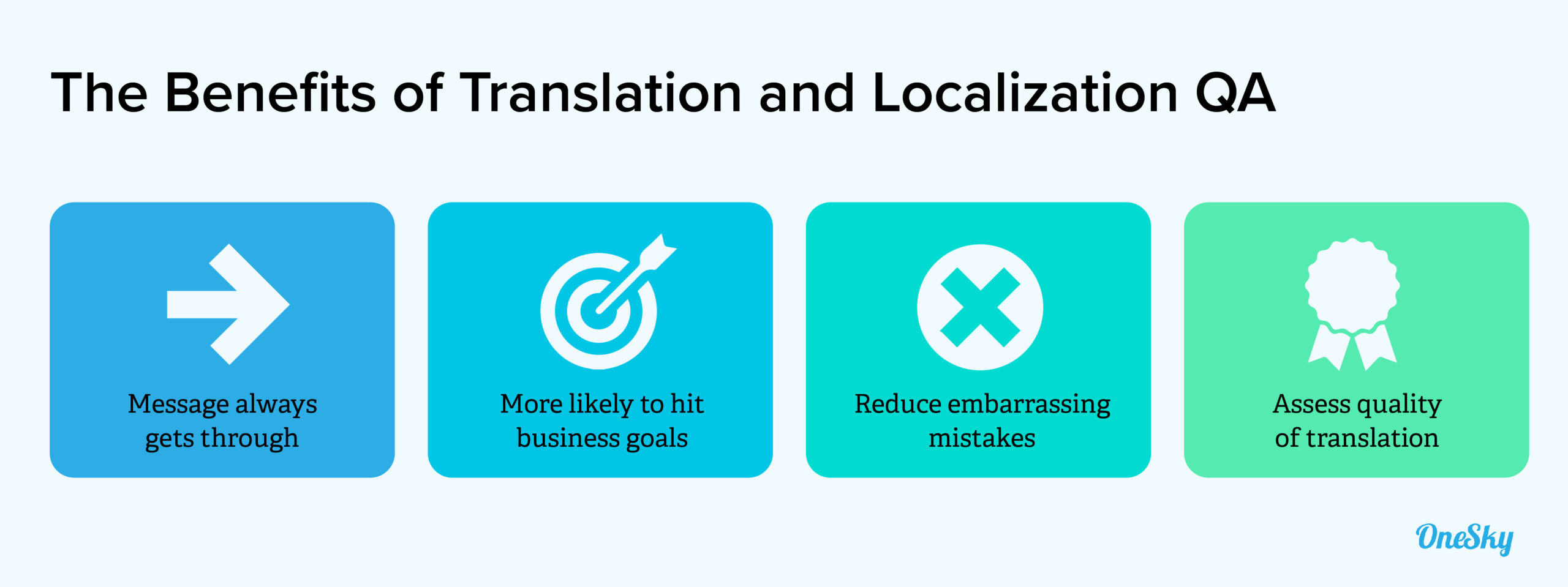 What Are the Benefits of Translation Quality Assurance?