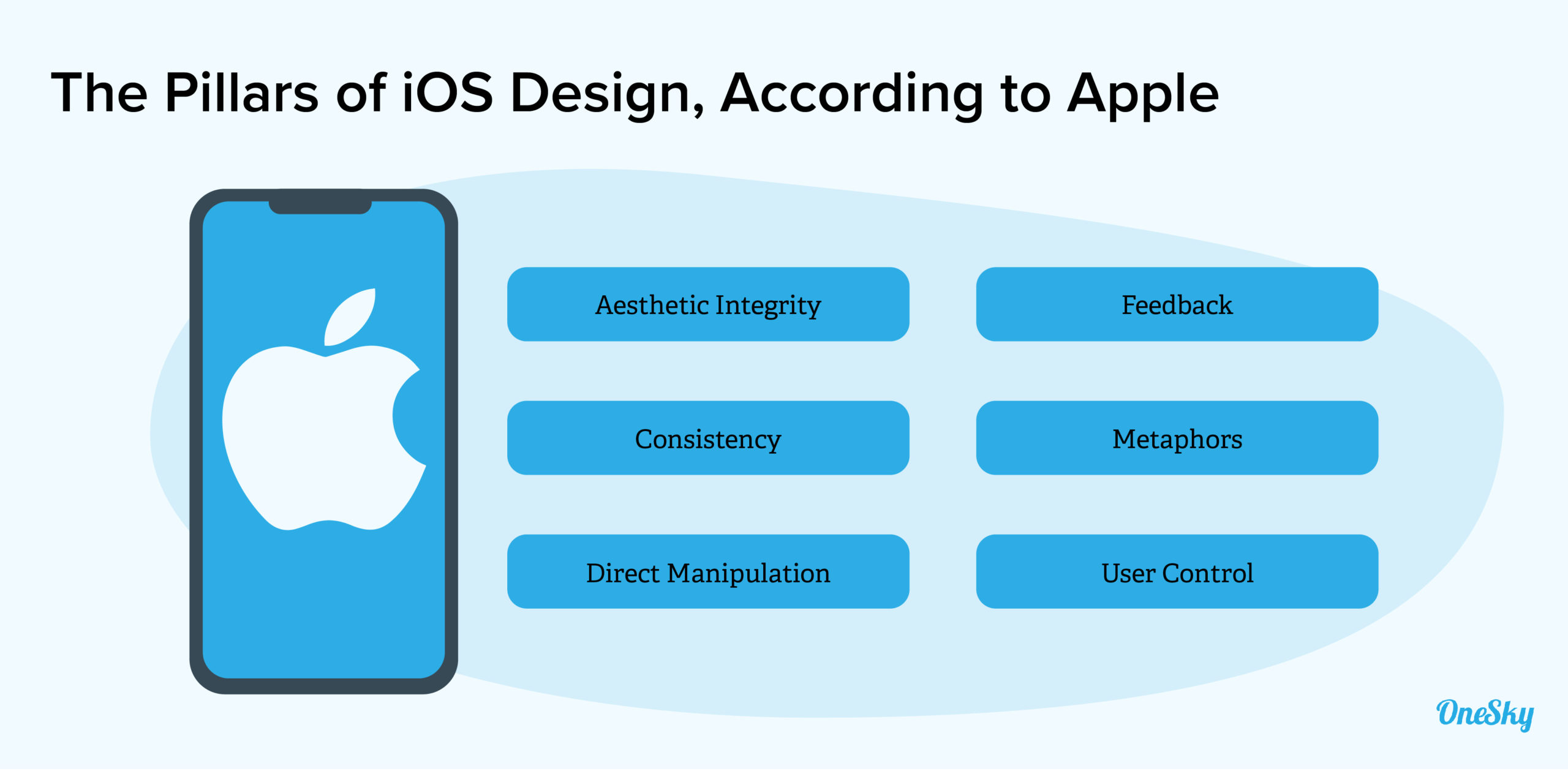 Design Your App According to Apple’s Guidelines