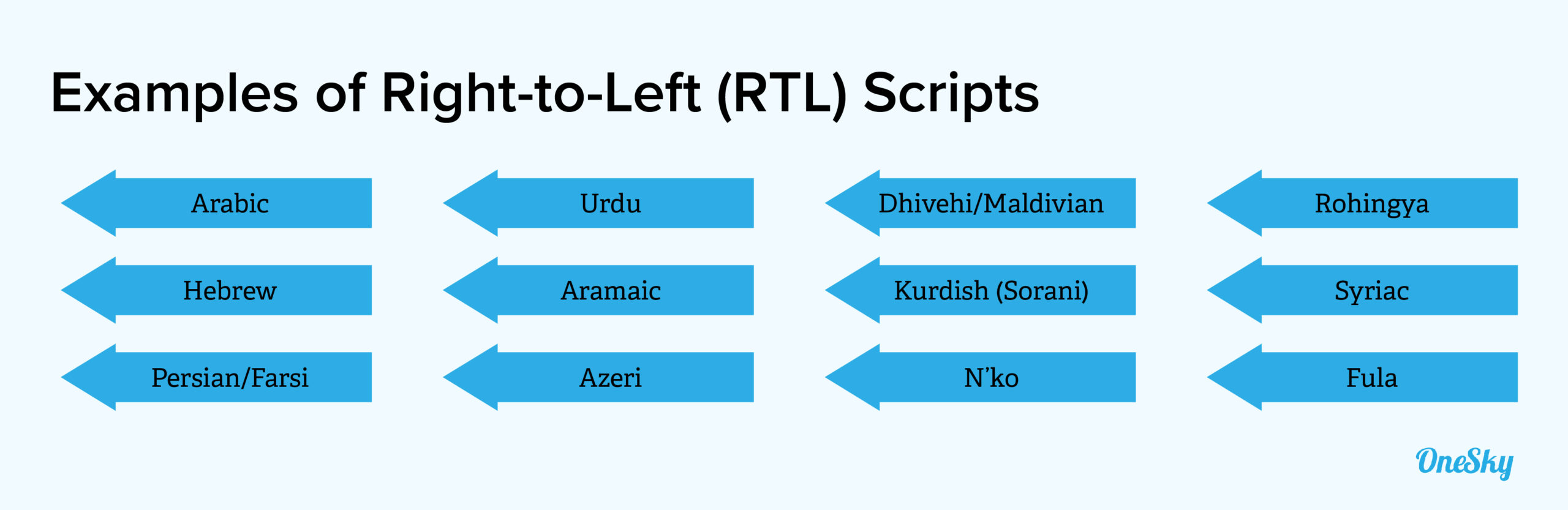 What Is Right-to-Left (RTL) Localization