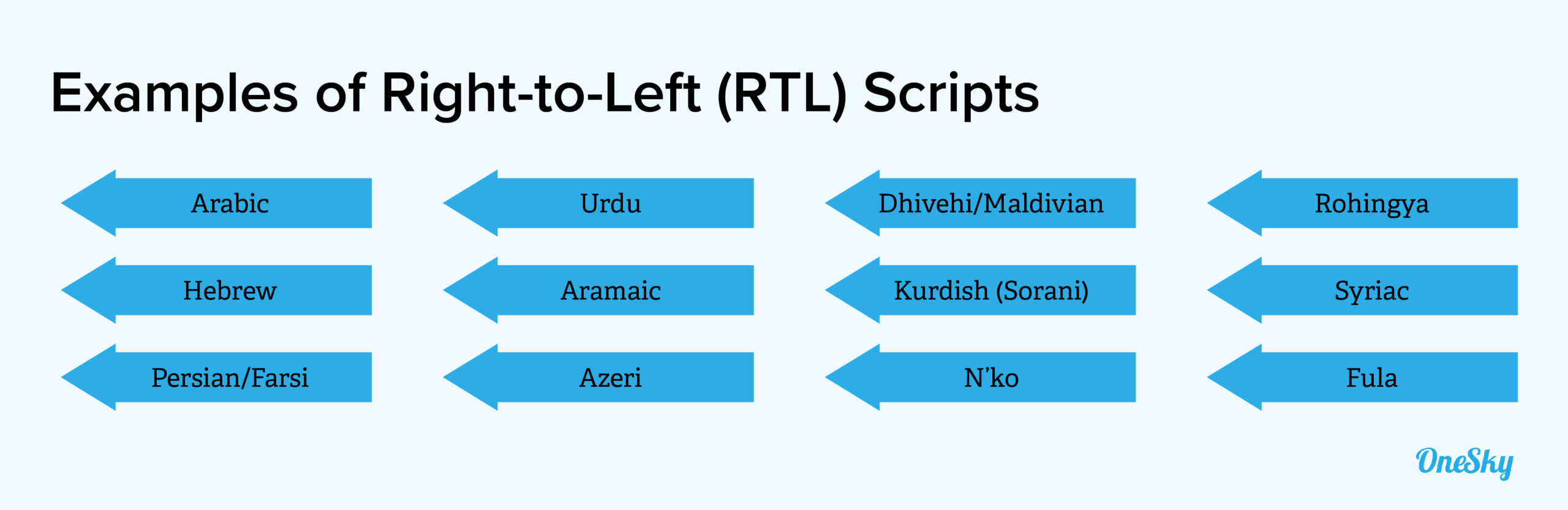 What Does Ltr Mean In Texting