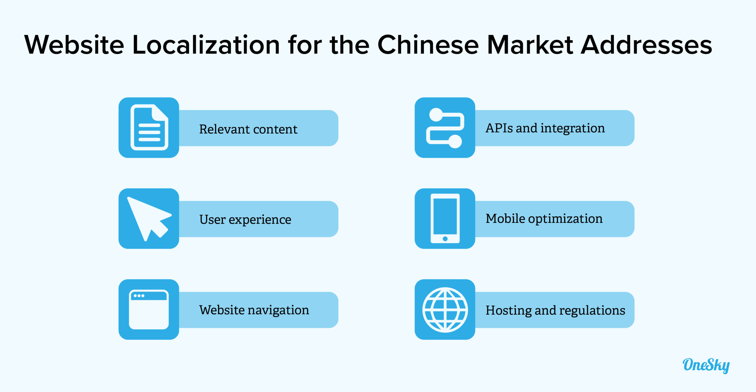 Why You Need Website Localization For the Chinese Market