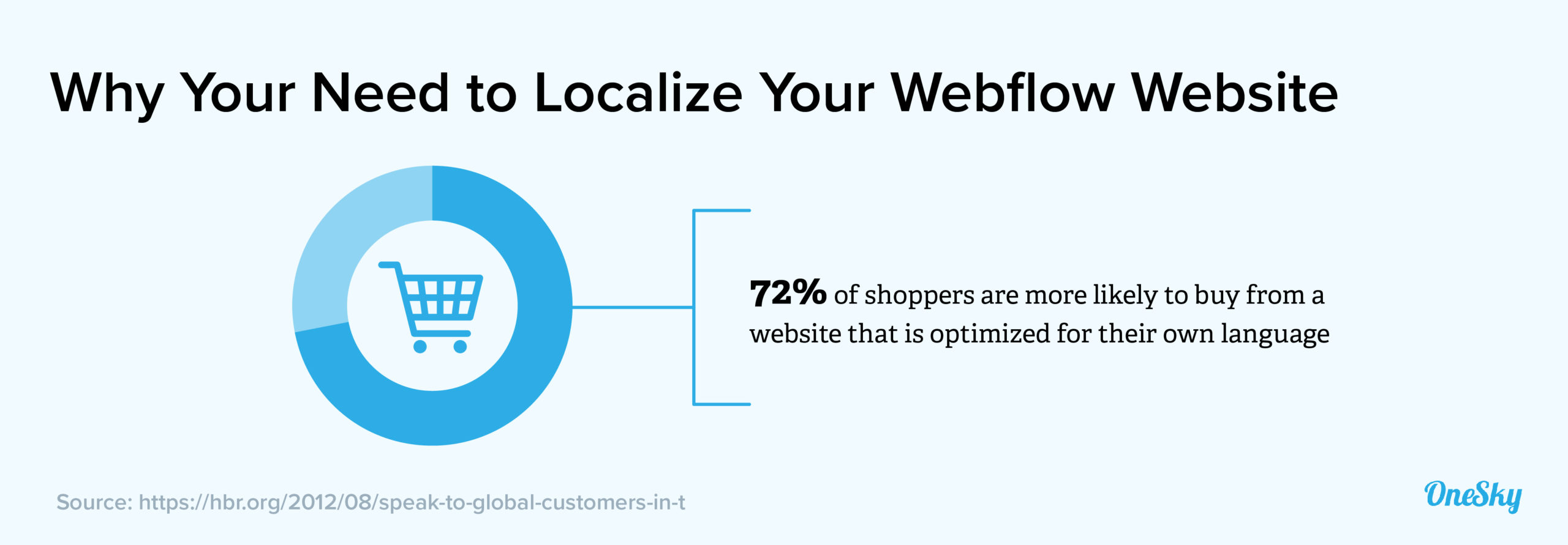 Why You Should Localize Your Webflow Website