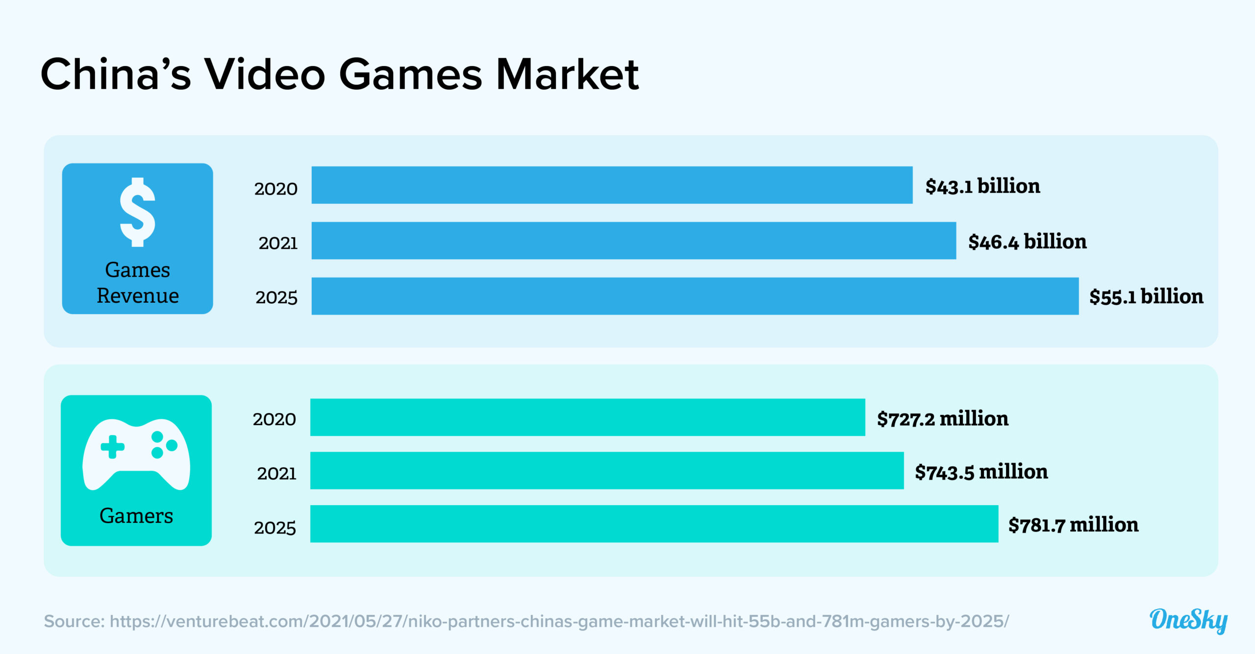 chinese video game market