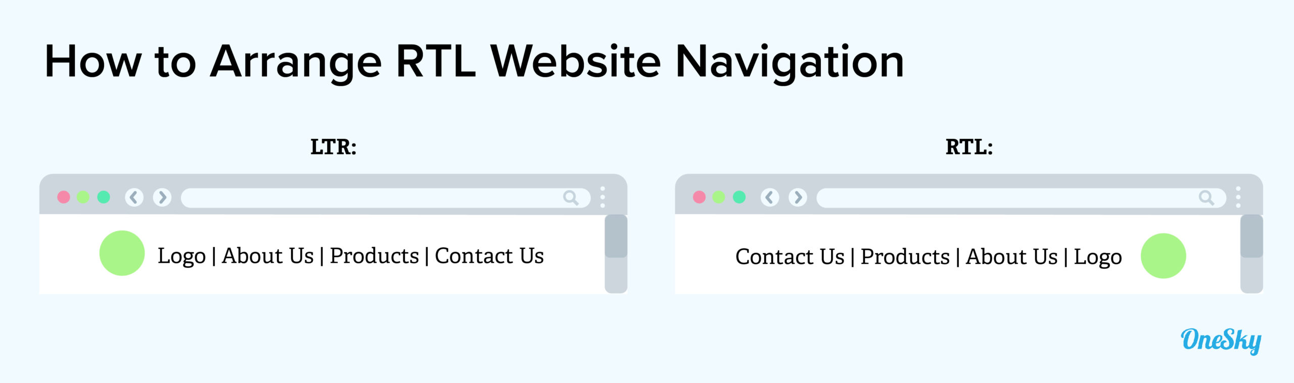 how to arrange rtl website navigation