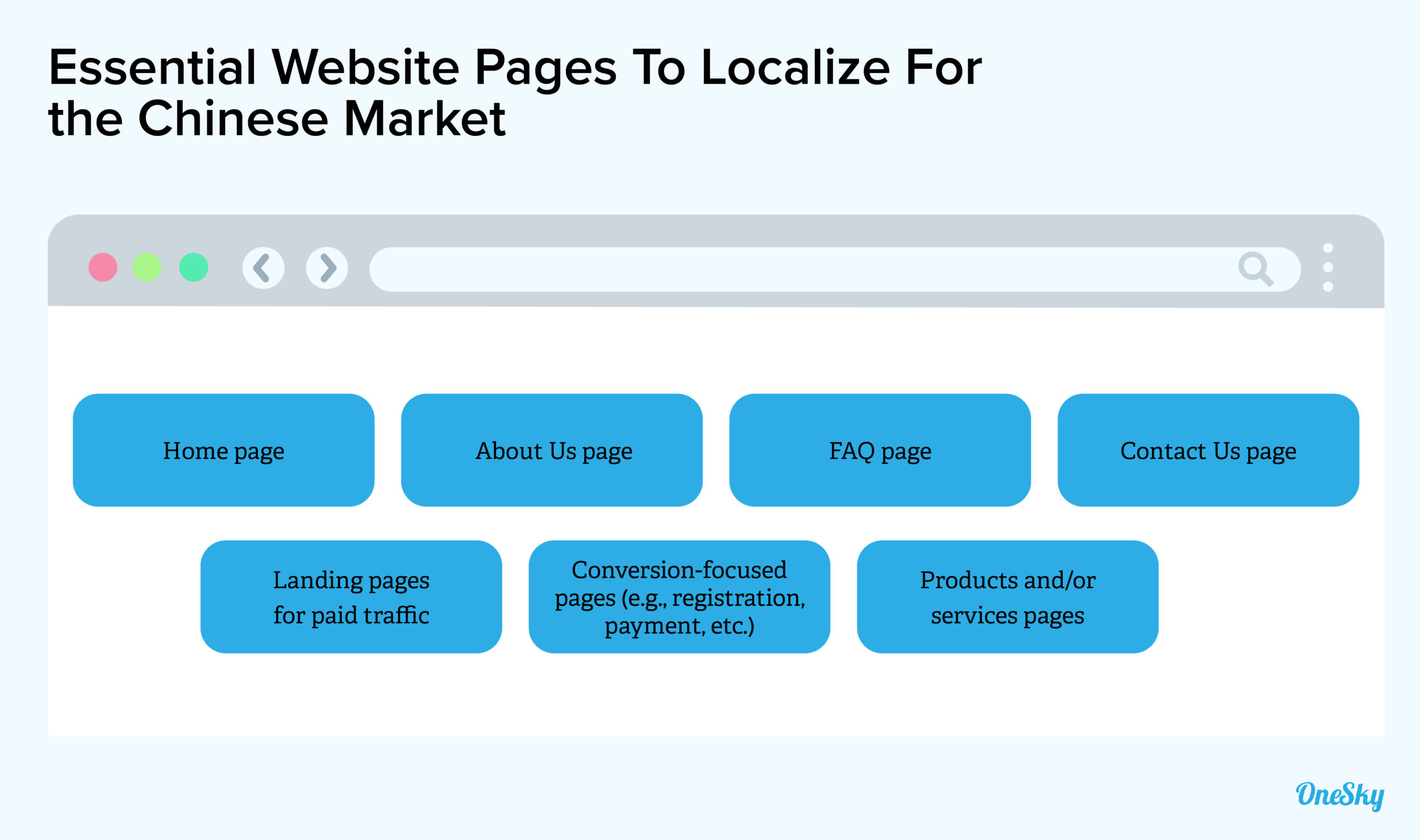 How To Localize Your Website For the Chinese Market