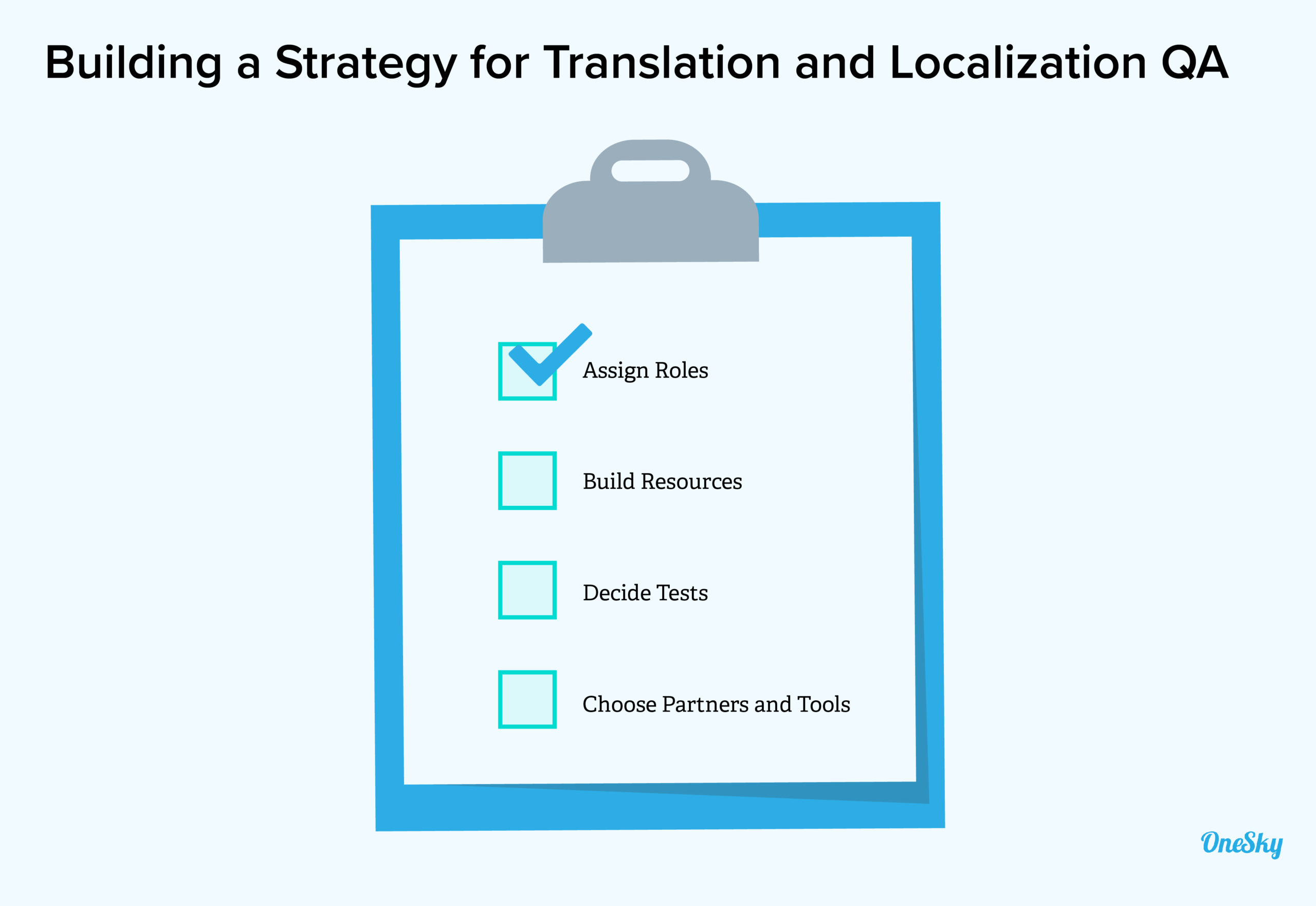 How to Build a Strategy for Quality Assurance in Localization