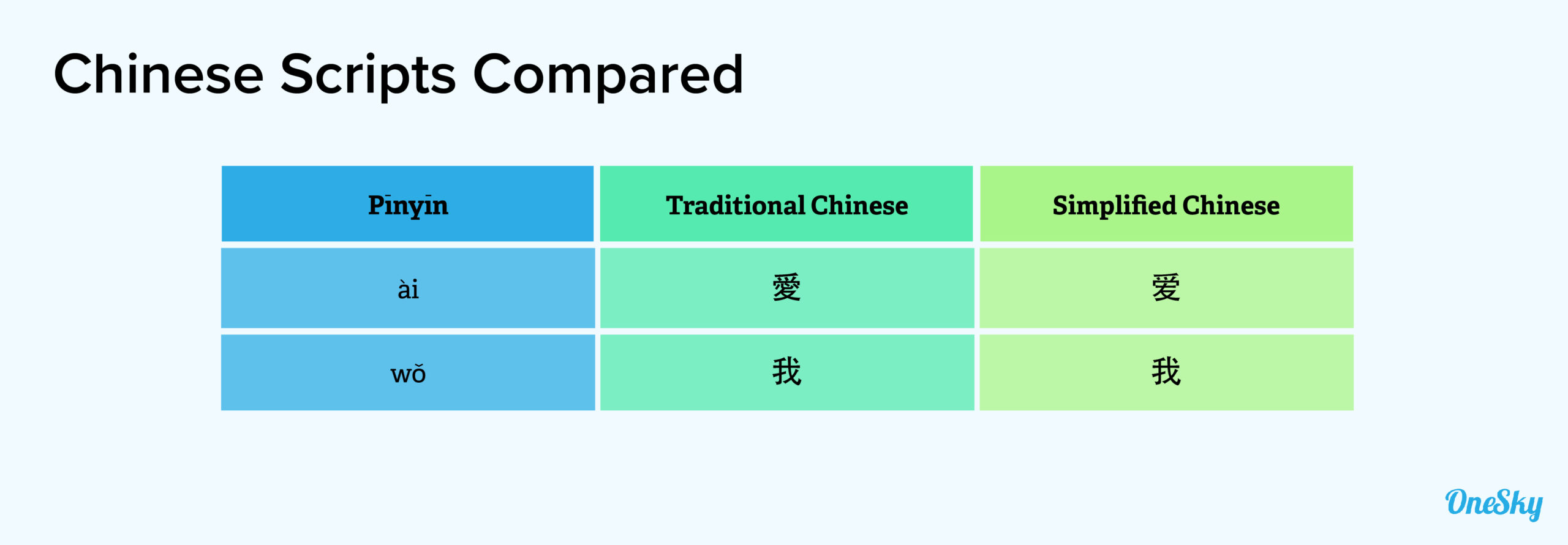 Know Your Scripts: Traditional Chinese vs. Simplified Chinese