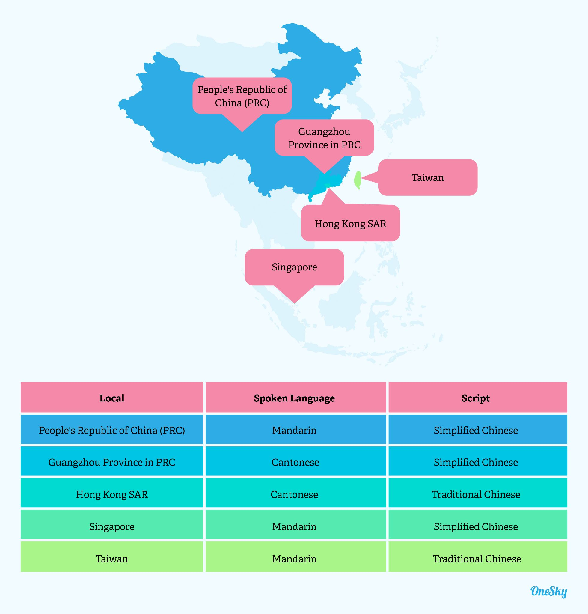 Simplified vs. Traditional Chinese: Which One is Right For Your Localization Project?