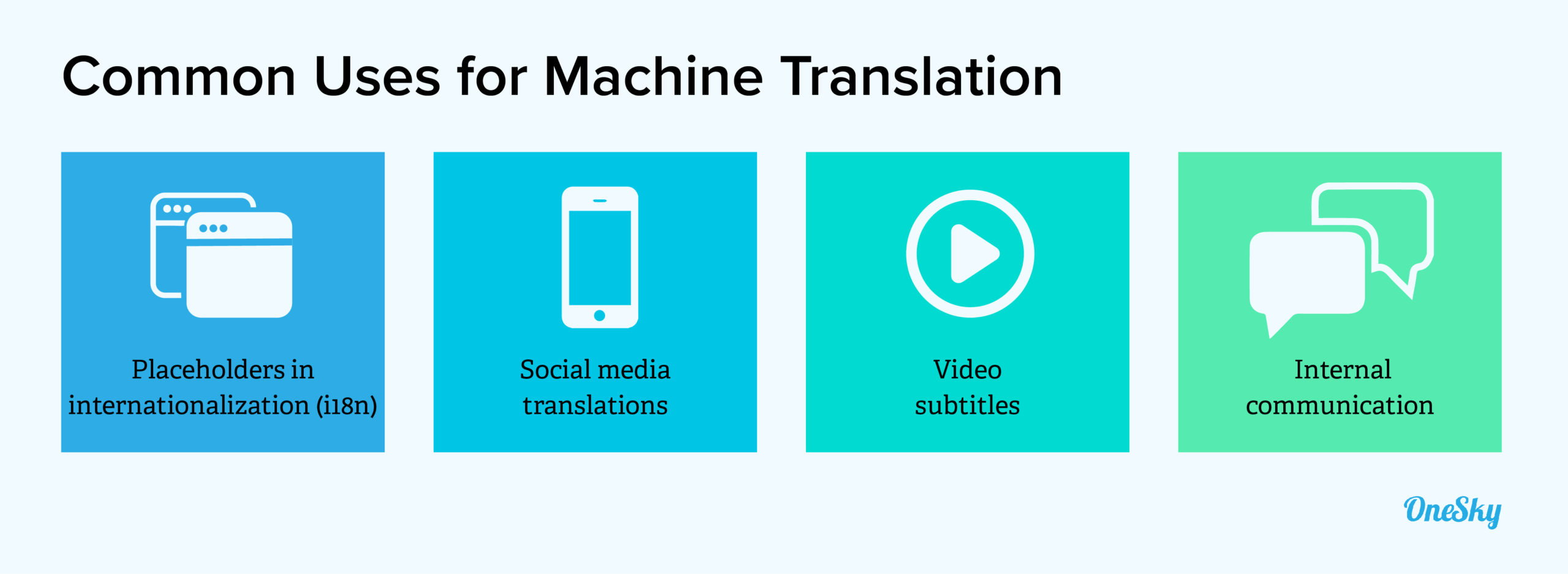 Machine Translation: The Fast, Budget-Friendly Option