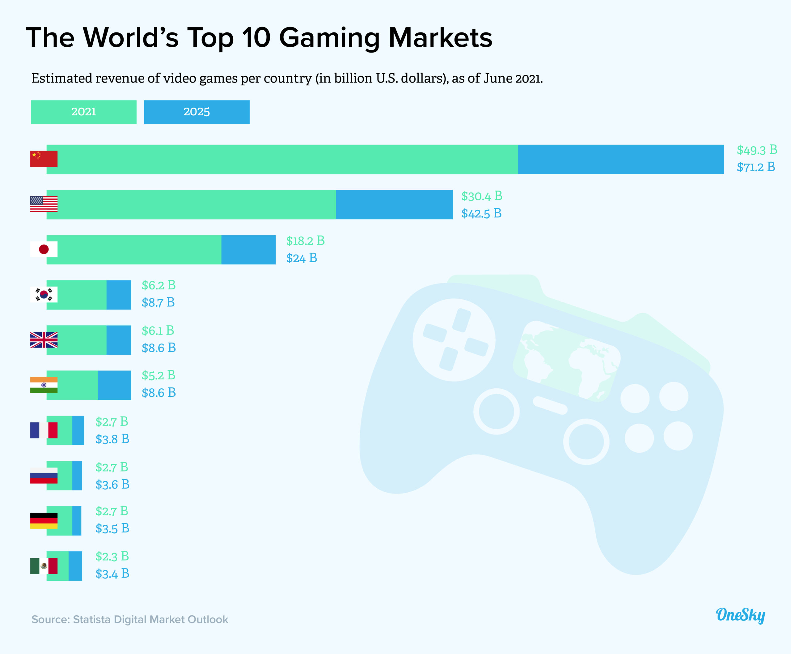 Why You Need To Localize Your Game For the International Market