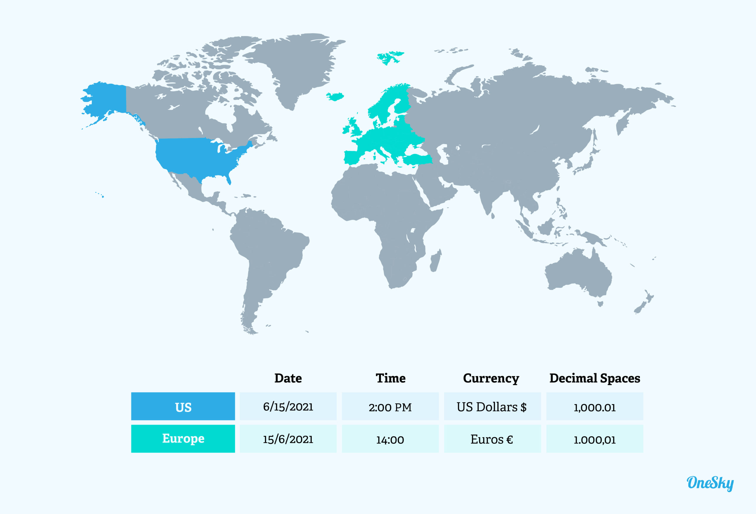 Internationalize Your Game