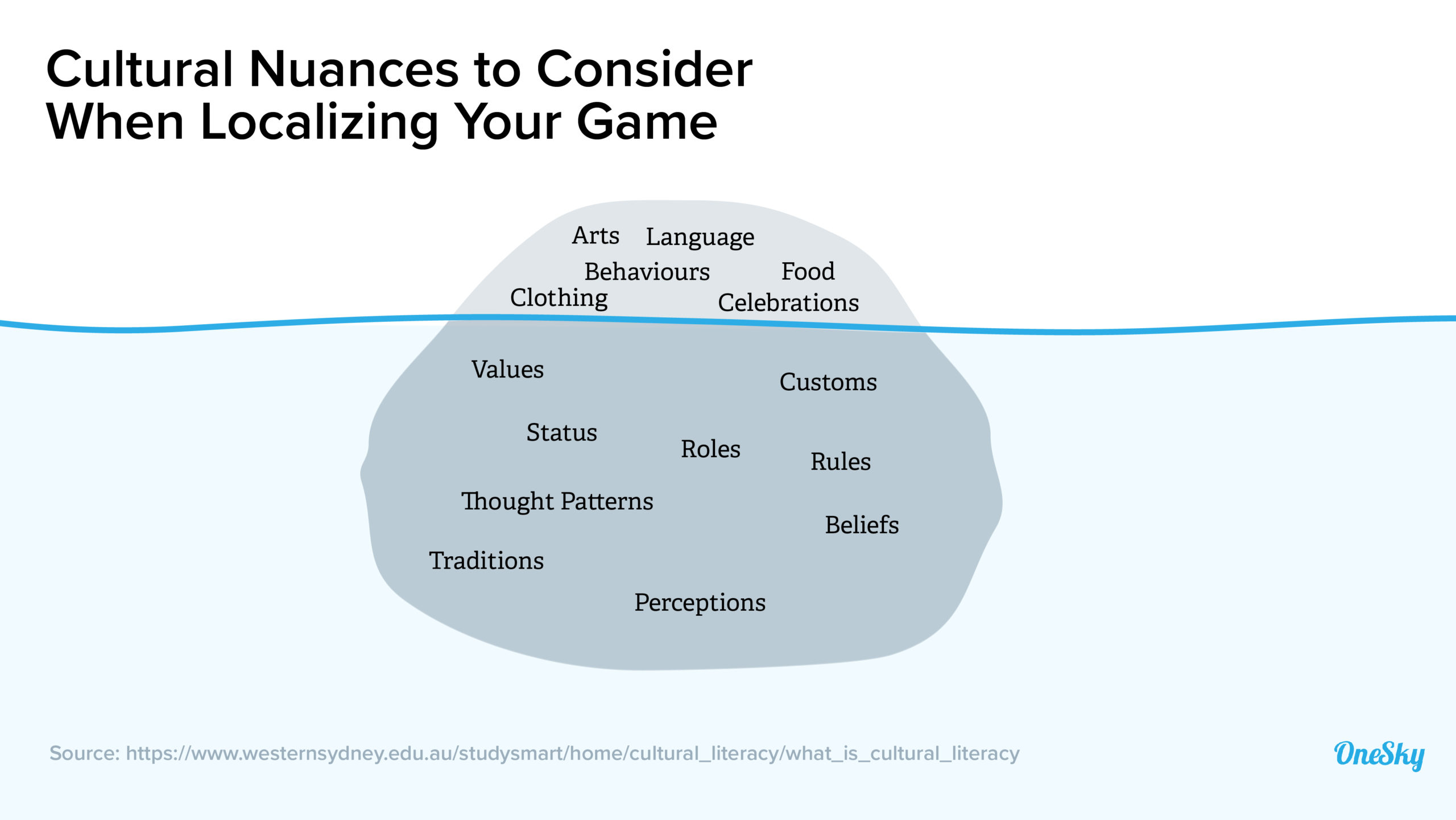 How To Navigate the Complex Game Localization Process