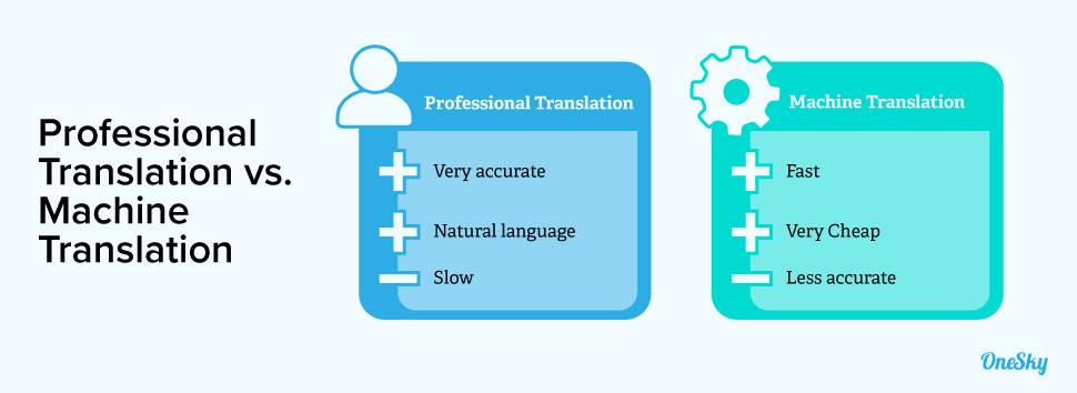 Machine Translation vs. Professional Translation