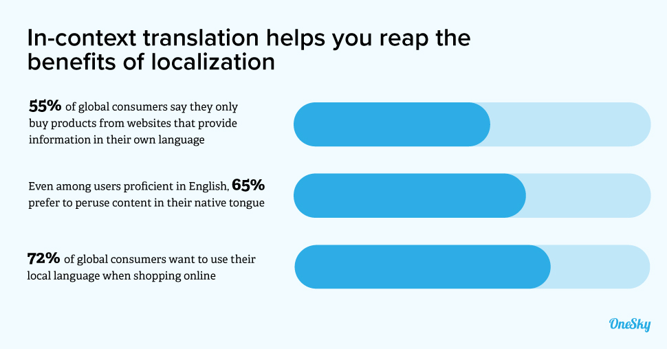 Causes of Translation Errors