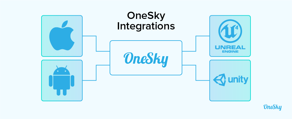 onesky integrations