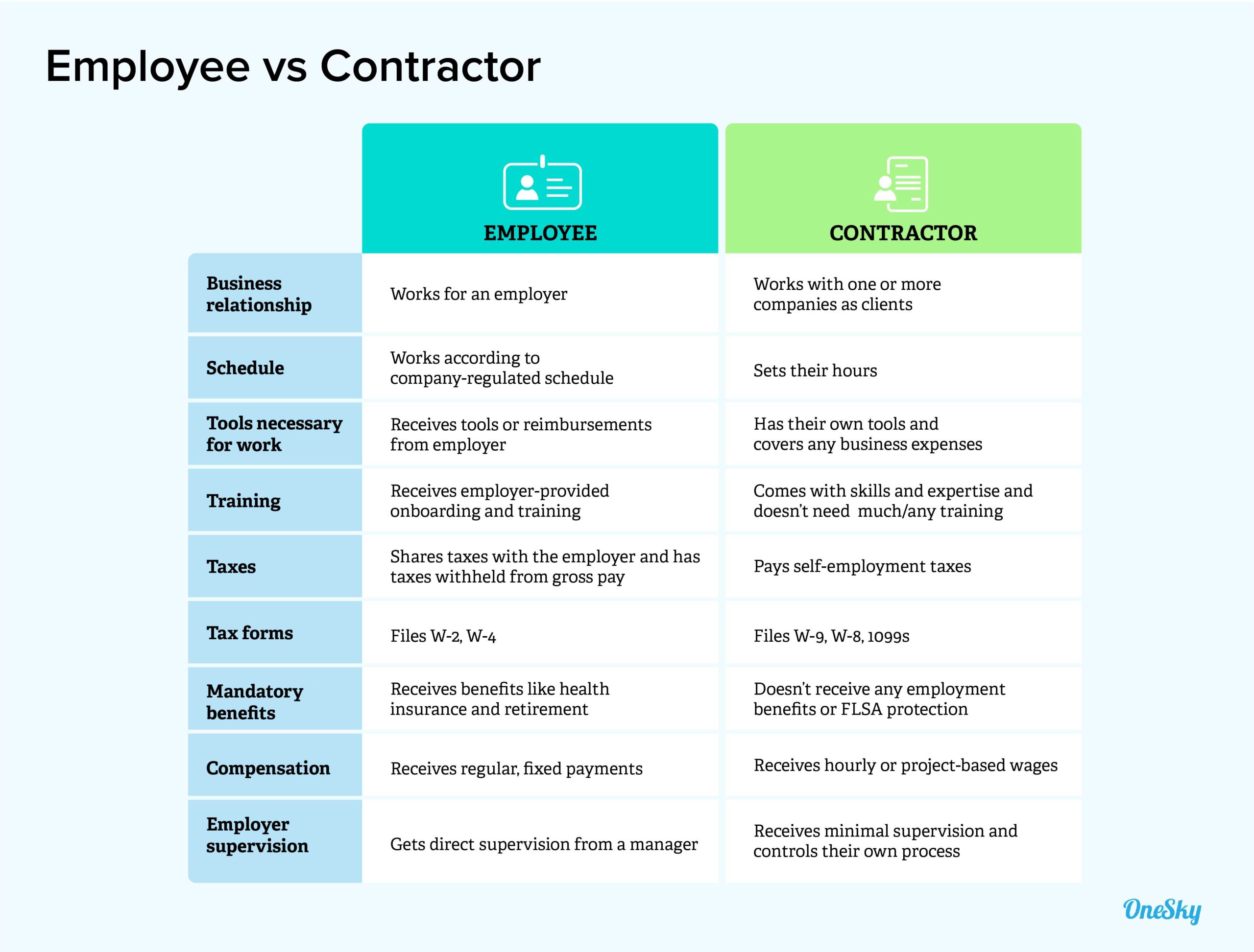 employee vs contractor