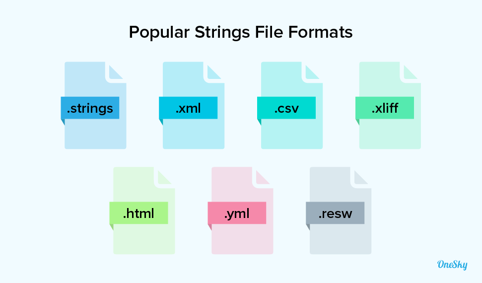popular string file formats