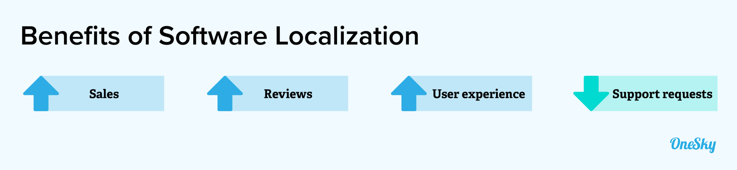 benefits of software localization