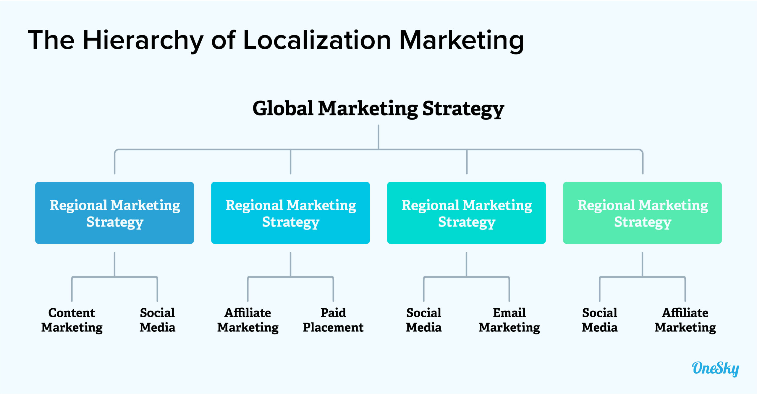 What Is Localization Marketing?