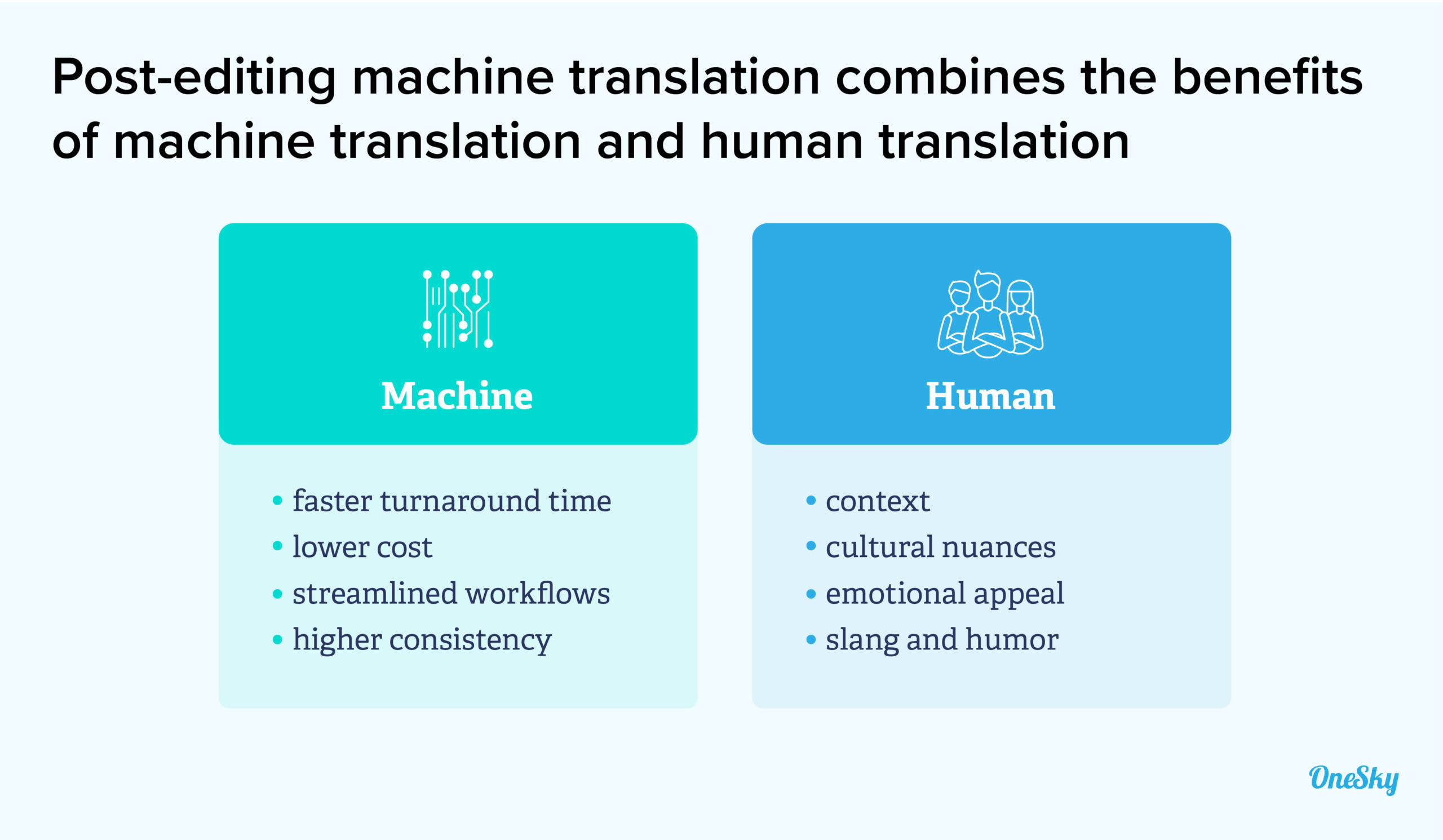 post-editing machine translation benefits